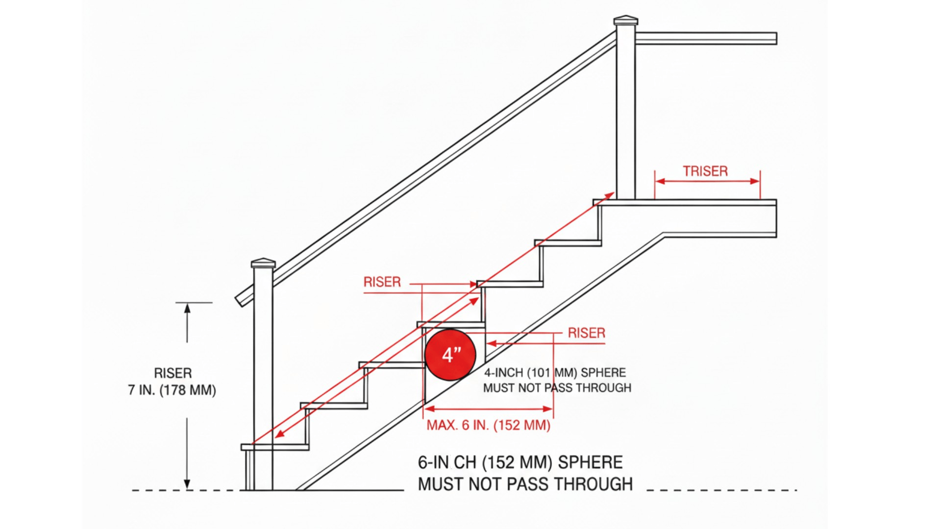 baluster and infill spacing 4 inch rule