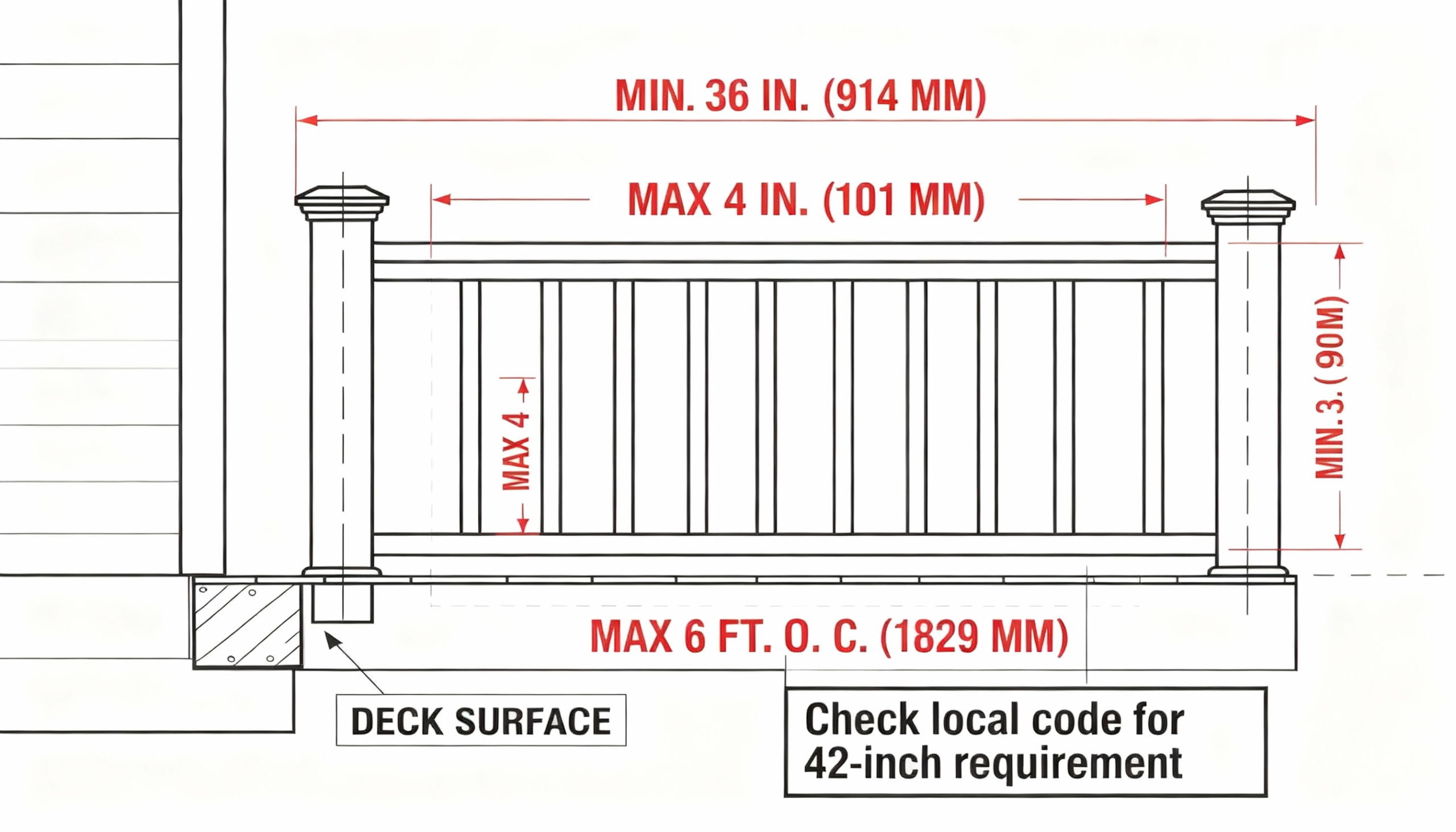 deck guardrail height flat surface