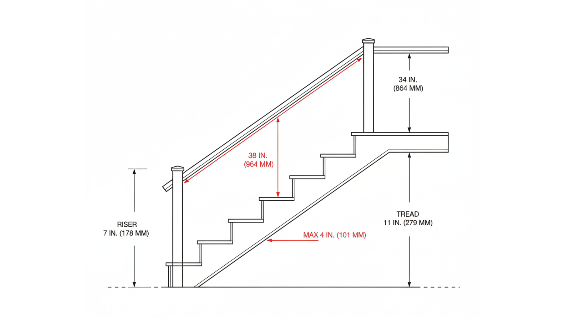 stair handrail height graspable rail