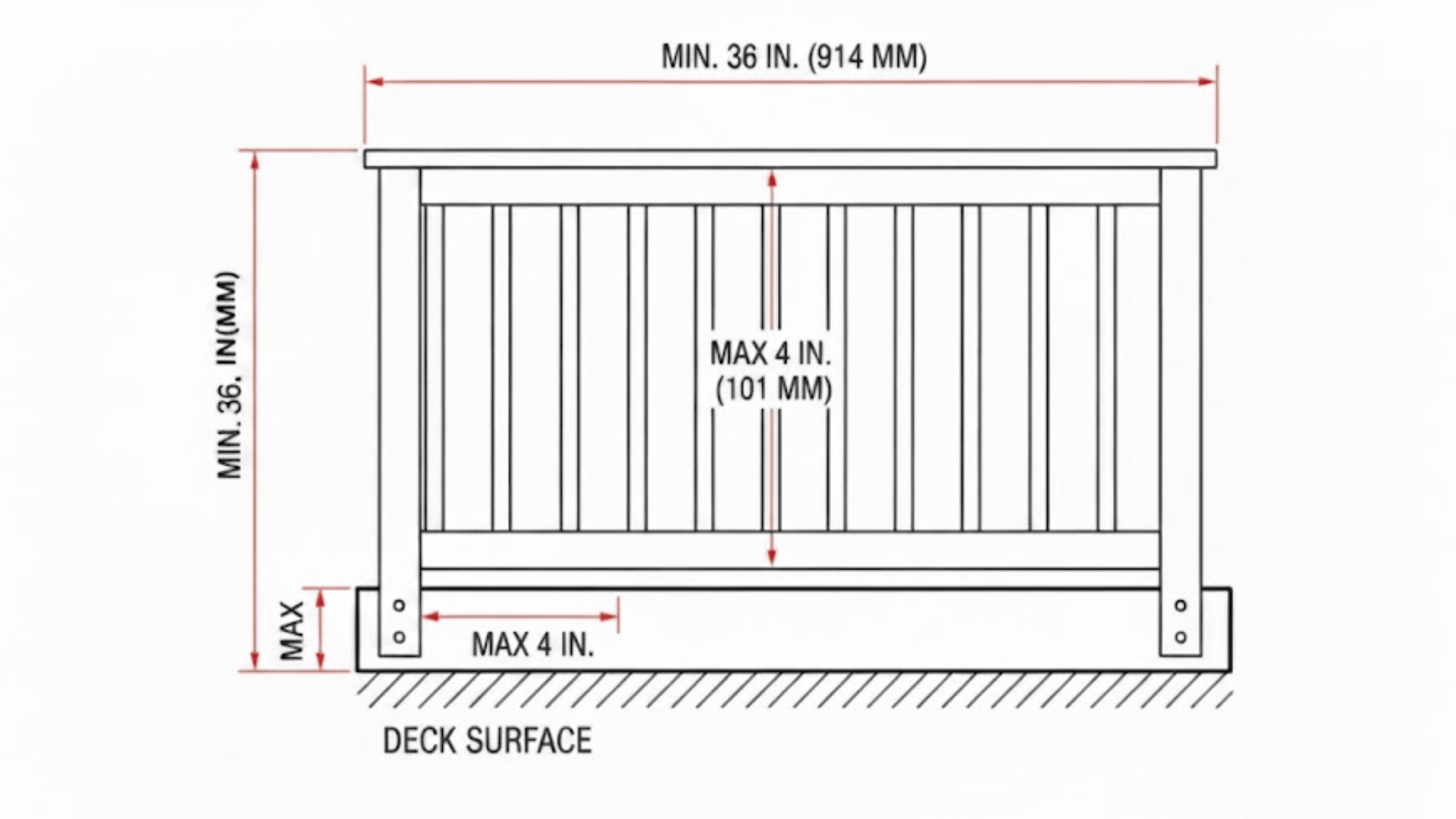 when railings guards are required
